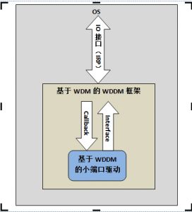 WDDM Frame