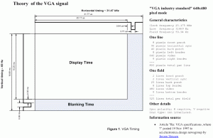 vga_timing